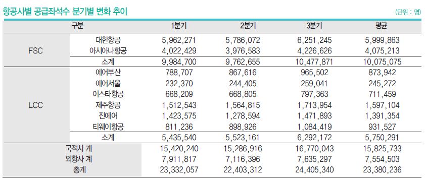 에디터 사진